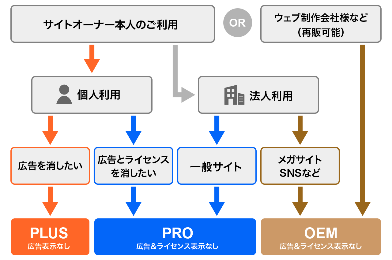 RSSリスティング・プレミアムの選び方